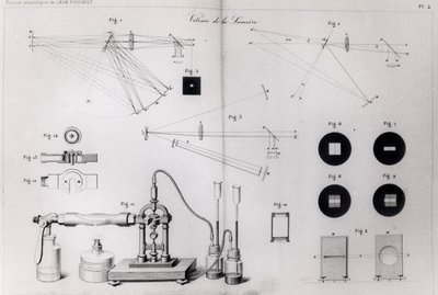 Rychlost světla, z knihy Recueil des Travaux Scientifiques de Leon Foucault, vydané v Paříži roku 1878. od French School