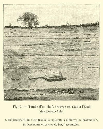 Hrob náčelníka, nalezený v roce 1820 na Ecole des Beaux-Arts od French School