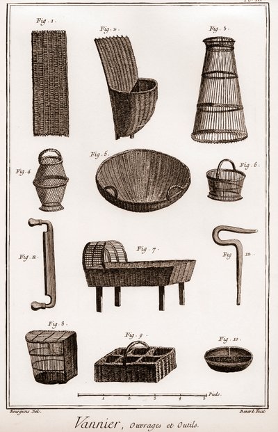 Vannier – kniha a nástroje – výrobce basketbalu – „“ Velká encyklopedie nebo Dictionnaire Raisonne des Sciences, des Arts et des Metiers“ (Encyklopedie nebo slovník věd, umění a povolání) od Denise Diderota (1713-1784) a Jean d