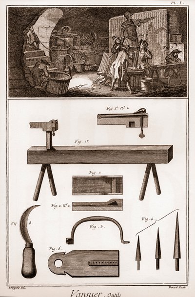 Vannier – nástroje – výrobce basketbalu – „“Velká encyklopedie nebo Dictionnaire Raisonne des Sciences, des Arts et des Metiers“ (Encyklopedie nebo slovník věd, umění a povolání) od Denise Diderota (1713-1784) a Jean d