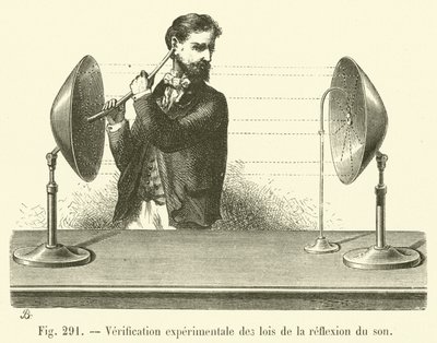 Experimentální ověření zákonů odrazu zvuku (rytina) od French School