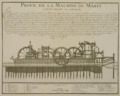 Vodní stroj v Marly, kolem roku 1715 od French School