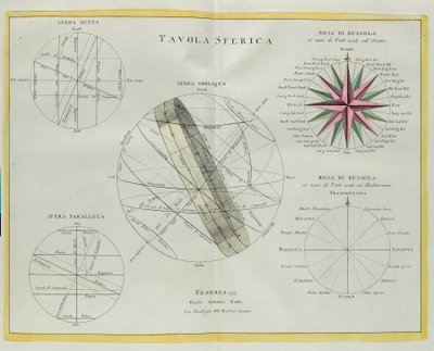 Kulovitá deska, rytina G. Zuliani převzatá z Toma I. z Nejnovějšího atlasu vydaného v Benátkách v roce 1777 Antoniem Zattou od G. Zuliani