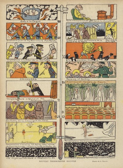 Nový ilustrovaný teploměr, ilustrace pro Le Rire od Georges Delaw