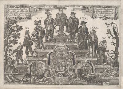 Jedenáct věků člověka, polovina 17. století. od Gerhard Altzenbach