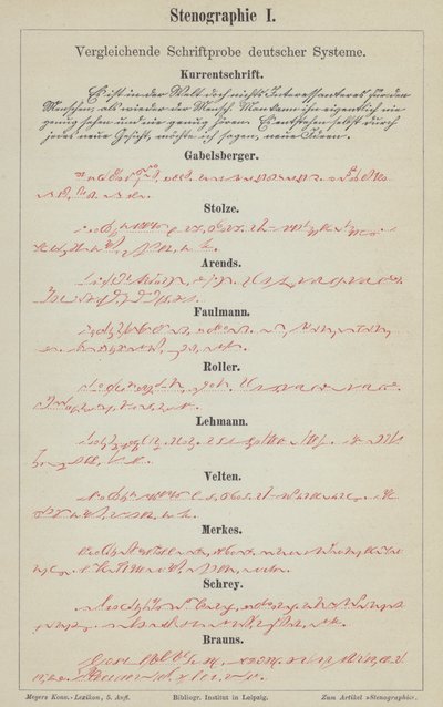 Příklady systémů německého těsnopisu (barevné litho) od German School