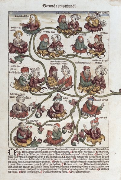 Genealogický strom Laban, z "Liber Chronicarum" Hartmanna Schedela (1440-1514) 1493 (barevný dřevoryt) od German School