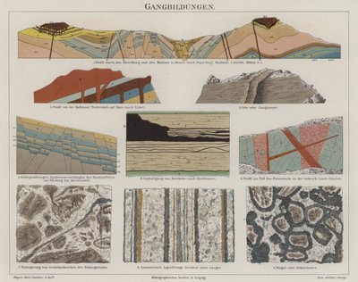 Geologie (barevné lito) od German School