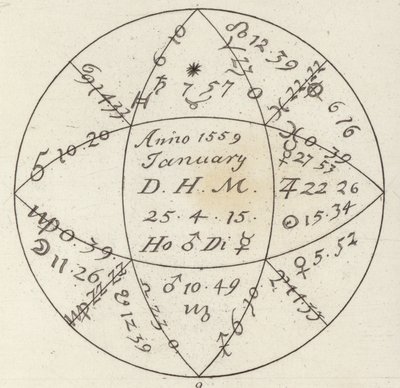 Horoskop. Ilustrace pro Bilder-Atlas (rytina) od German School