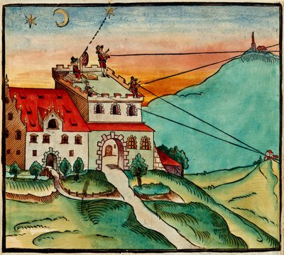 Muži používající rané měřící a geodetické vybavení, od ‚Methodus Geometrica‘ od German School