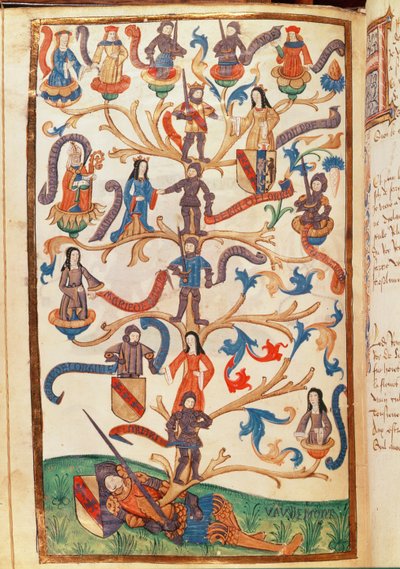 Genealogie Rene II (1451-1508) vévoda z Lotrinska od German School