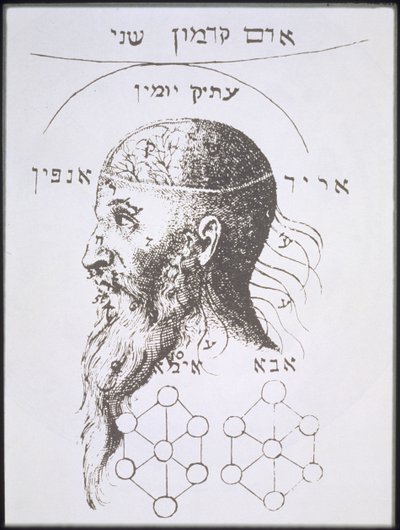 Hlava Adama Kadmona, kopie ilustrace z Kabbala Denudata od Knorra von Rosenrotha, Frankfurt 1684, použitá v Historii magie, publikované koncem 19. století od German School