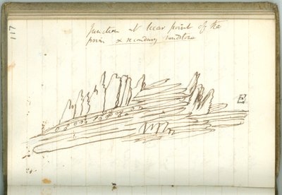 „Junction at Siccar Point of the Prim and Secondary Sandstone“, stránka z Osobního zápisníku Sira Humphry Davyho (inkoust na papíře) od Humphry Davy