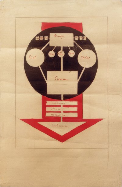 Organizační schéma práce v kinematografu od Ilja Grigorjewitsch  Tschaschnik