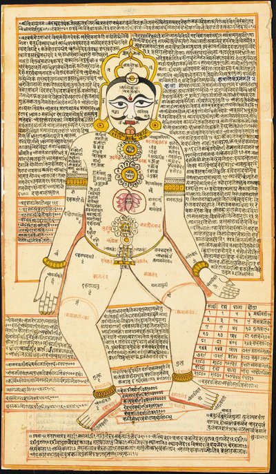 Jain tantrická malba, Rádžasthán od Indian School