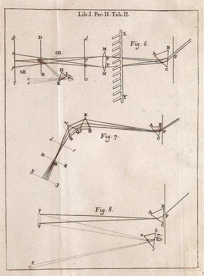 Ilustrovaná stránka z optiky anglického matematika, fyzika a astronoma Isaaca Newtona (1642-1727). od Isaac Newton