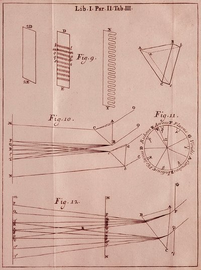 Stránka převzata z "" Optics Traite "" od anglického matematika a fyzika Sira Isaaca Newtona (1642-1727). 1704 od Isaac Newton