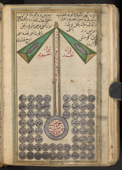 Anikonická reprezentace Mohameda vedoucího proroky do nebe, 1874 od Islamic School