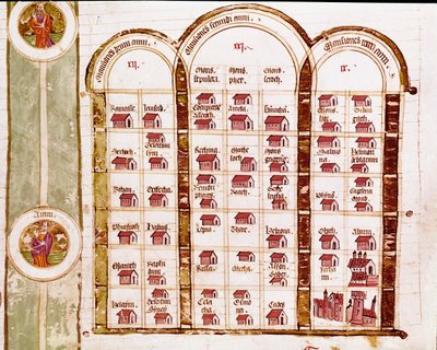 Všechny lokality založené hebrejským lidem během tří let exodu, Genealogie Bible od Italian School
