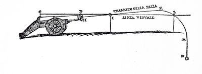 Diagram znázorňující dráhu střely podle Niccola Fontany Tartaglia, ve které zkoumal chování padajících těles od Italian School