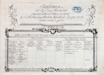 První strana partitury „“ Sinfonia n. 6""" od Italian School
