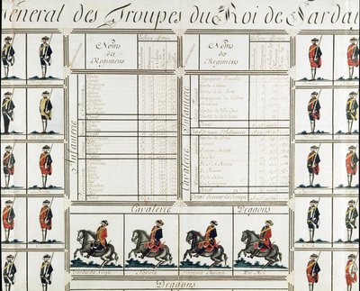 Obecný obrázek vojsk krále Victora Amedee III (Vittorio Amedeo di Savoia) ze Sardinie v roce 1780 - Muzeum Risorgimento Milan od Italian School