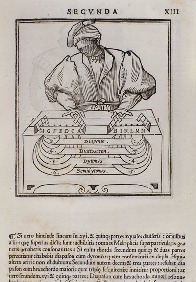 Stránka z Musica theorica od Lodovica Foglianiho (1475?-1542) (nebo Ludovica Folianiho) hudebního teoretika od Italian School