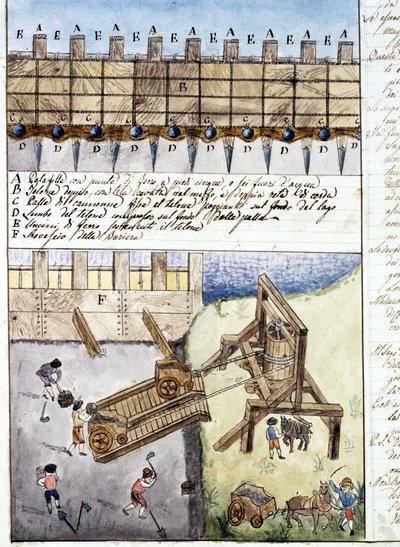 Stránka sešitu vysvětlujícího stavbu přehrady. 17. století. Archivio di stato de Milan od Italian School