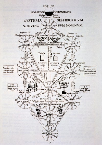 Sefirotický strom z knihy Oidipus Aegyptiacus od Athanasia Kirchnera (1562) ilustrovaný v dějinách magie vydané koncem 19. století. od Italian School