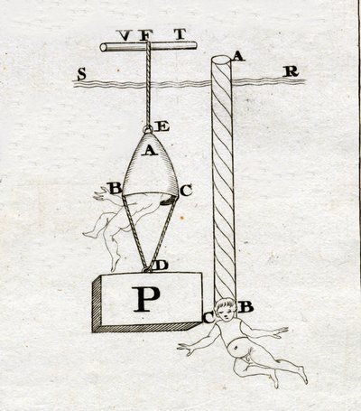Borelliho zvony: ten napravo by nikdy nezhasl – v „“De Motu Animalium”” od Giovanni Alfonso Borelli (1608 - 1679) od Italian School
