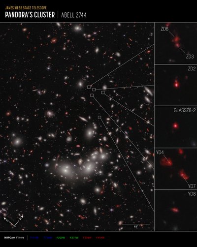 Galaxy Protocluster (obrázek kompasu NIRCam) od James Webb Space Telescope (NASA)