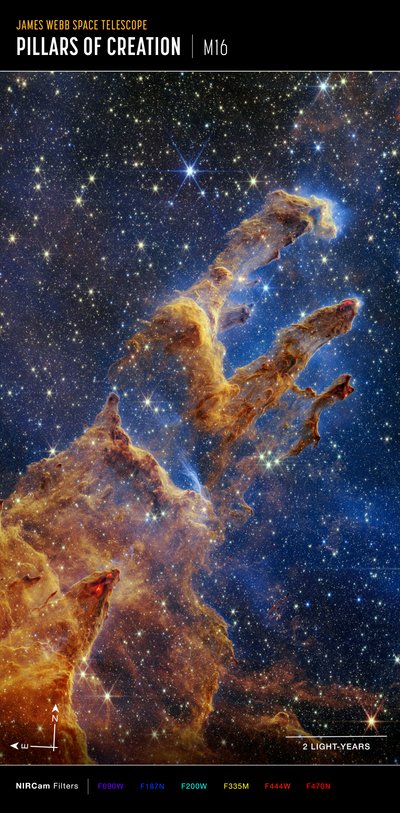 Pillars of Creation (obrázek kompasu NIRCam) od James Webb Space Telescope (NASA)