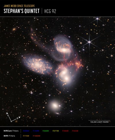 Stephans Quintet (NIRCam a MIRI Composite Compass Image) od James Webb Space Telescope (NASA)
