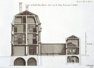 Průřez domem v rue de Clery, navržený Jeanem Richerem, z „Architecture Francaise“ od Jean-Francoise Blondela, vydáno Paříž, 1727 od Jean Marot