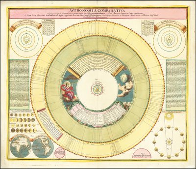 Mapa z roku 1742 zobrazující různé nebeské úkazy od Johan Gabriel Doppelmayr