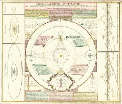 Ca. 1742 nebeský model znázorňující družicové systémy Jupiteru a Saturnu od Johan Gabriel Doppelmayr