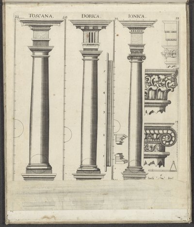 Tři sloupy toskánského, dórského a iónského řádu Toskánsko / Dorica / Ionica (název na objektu) Funf Ordnungen der Architektur (název série) od Johann Christoph Feinlein