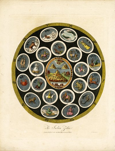 Indický zvěrokruh od John Chapman