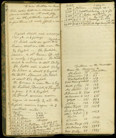 Stránky z deníku Johna Montgomeryho Robertse, jednoho z prvních osadníků v Mortonu, Illinois, 1830-86 od John Montgomery Roberts