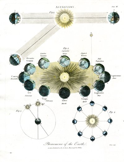 Astronomické jevy na Zemi od John Pass