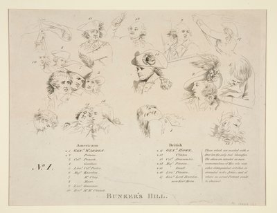 Klíč k bitvě o Bunkr od John Trumbull
