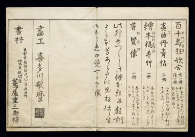 Momo chidori (Myriad ptáků), známý jako Bird Book, 1790 (ukiyo-e) od Kitagawa Utamaro