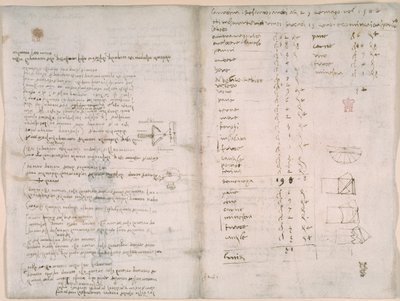Arundel 263, f.147v, f.148, Poznámky a hrubé diagramy z 
