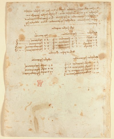 Arundel 263 f.153v Notes (1483-1499), od 