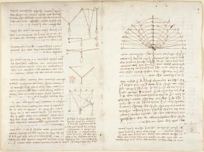 Arundel 263, f.5v, f.10v Poznámky a schémata k mechanice od Leonardo da Vinci