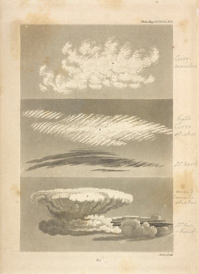 Typy mraků podle popisu autora:
a,a, ukazuje charakter cirro-cumulu, stejně jako jeho vzhled v dálce, b,b, světlý a tmavý cirro-stratus; první je pořízen těsně před začátkem deštivého počasí, druhý ve dvojčatech. od Luke Howard