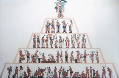 Tabulka znázorňující sociální organizaci Mayů. Mayská civilizace (ilustrace) od Mayan Mayan