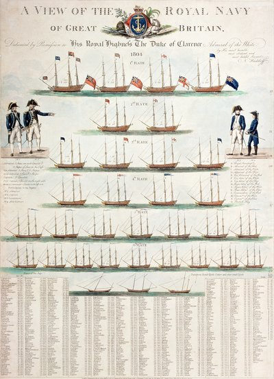 Pohled na královské námořnictvo Velké Británie, publikoval v roce 1804 od Nicolaus von Heideloff