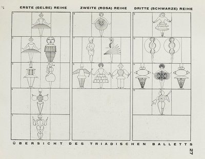 Z jeviště v Bauhausu Jeviště v Bauhausu, 1925. od Oskar Schlemmer