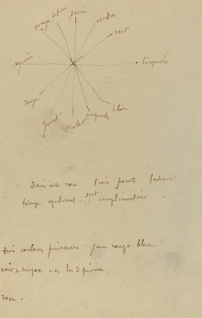 Barevná tabulka s poznámkami [verso] od Paul Gauguin